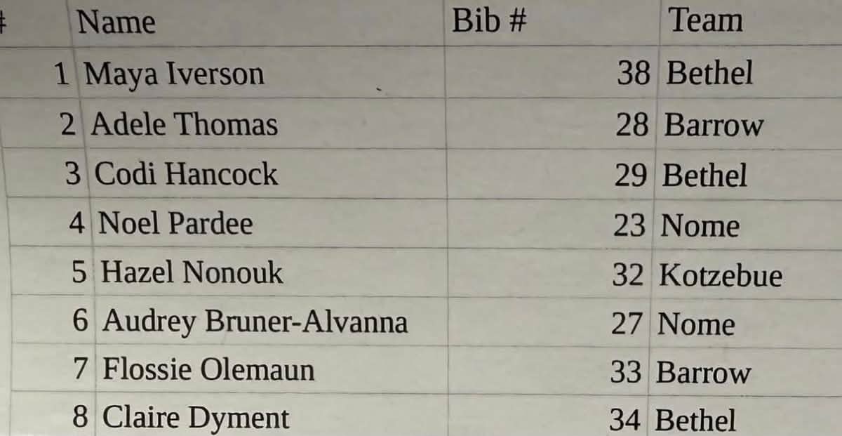 Local Athletes Qualify for State Cross Country Run (2/2)